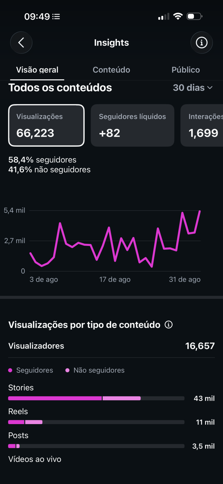 Métrica