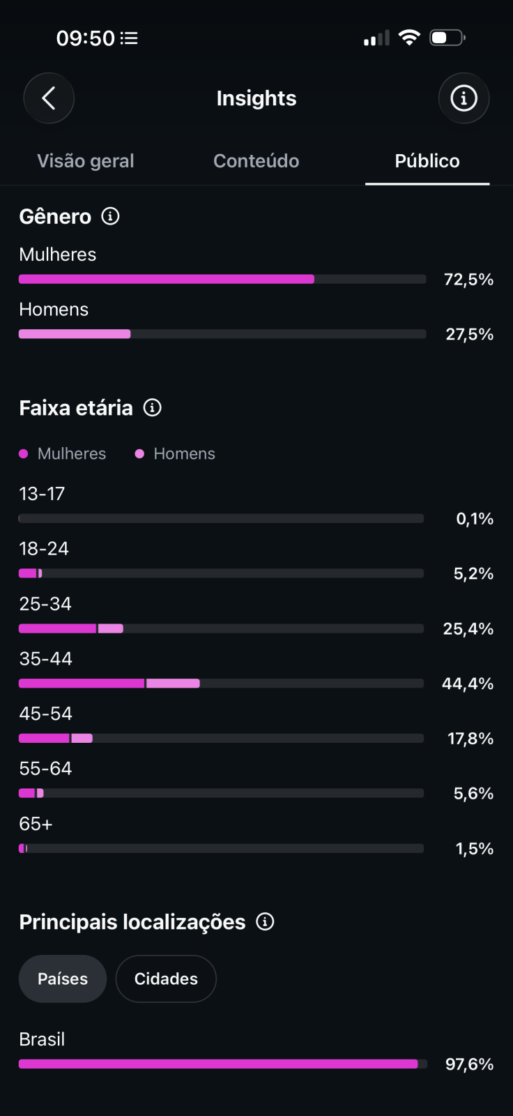 Métrica